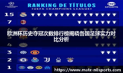 欧洲杯历史夺冠次数排行榜揭晓各国足球实力对比分析
